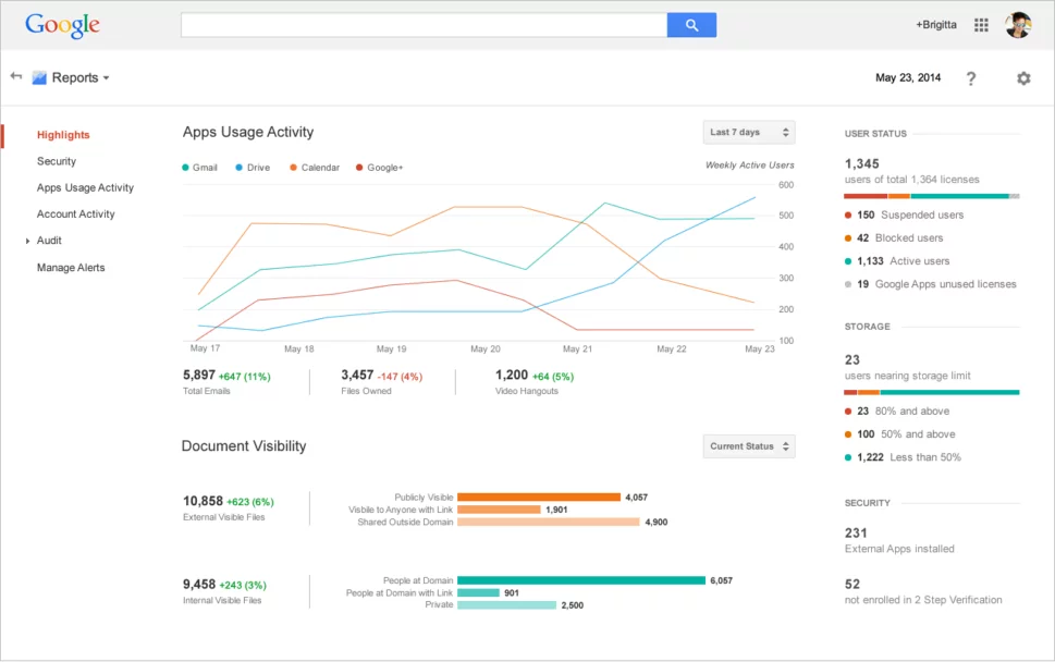 painel de controle Google