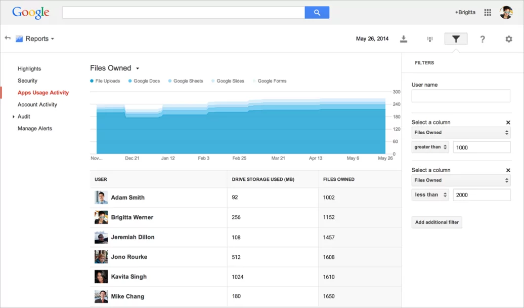 painel de controle Google