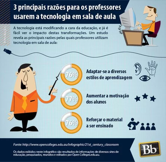 Google para professor