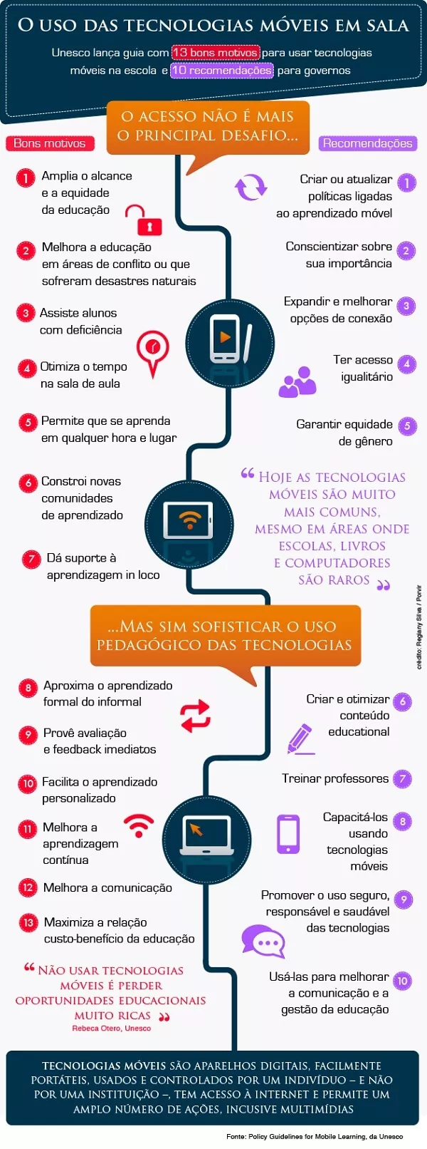 tecnologia em sala de aula