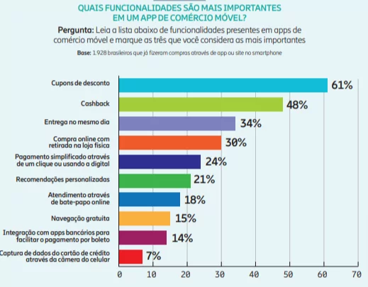 pagamento em e-commerce