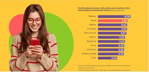 rede social empresarial